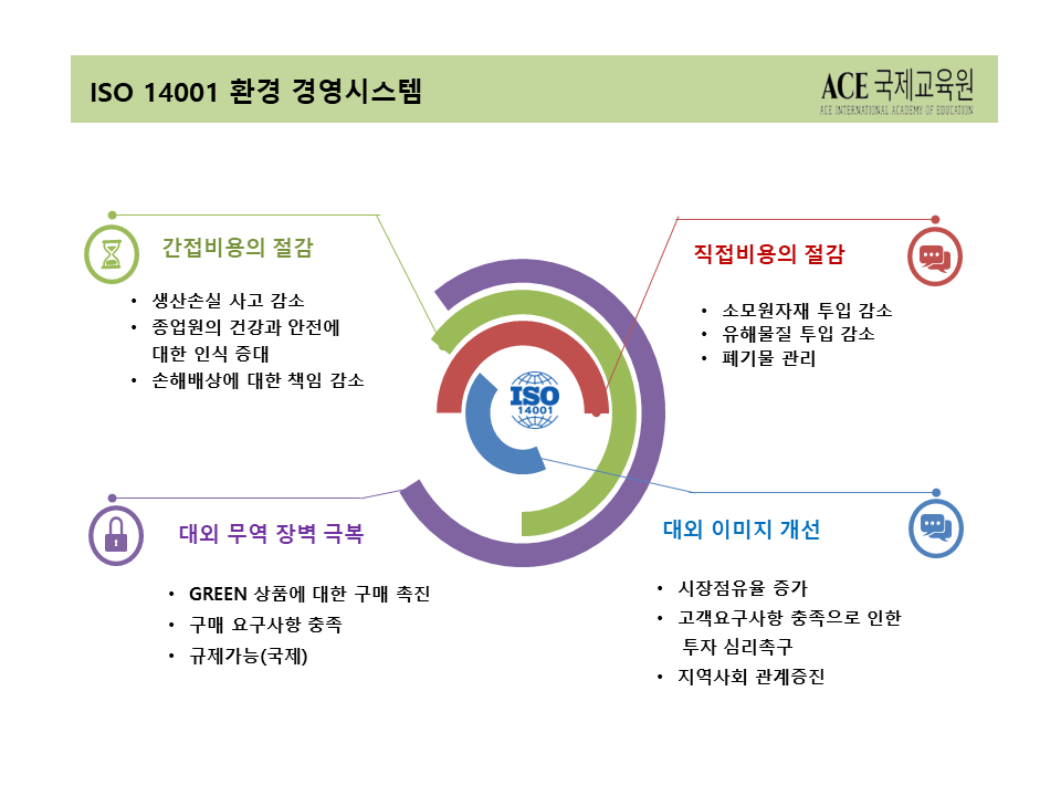 ISO 14001 환경경영시스템 효과