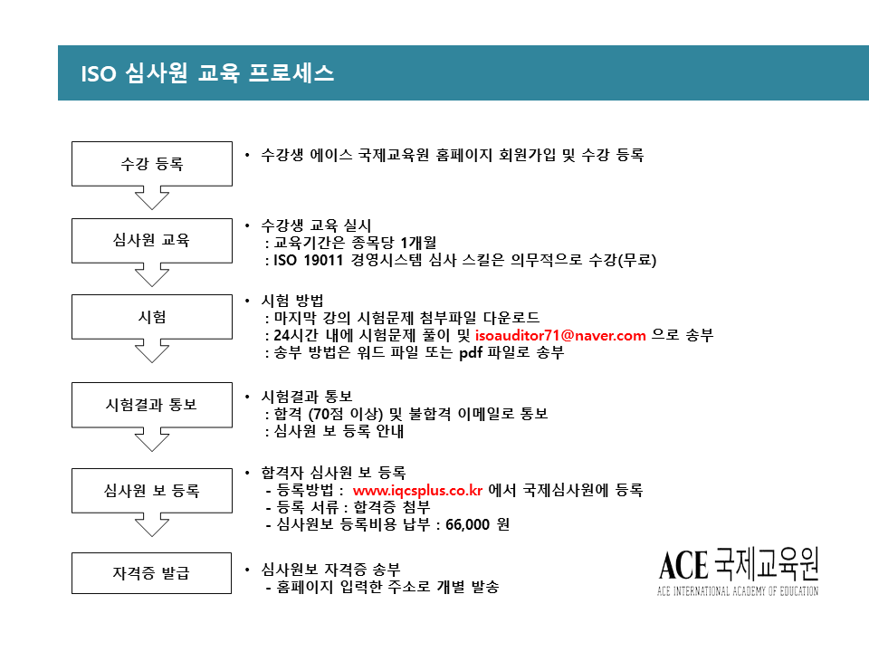 ISO 심사원 수강 및 시험 프로세스