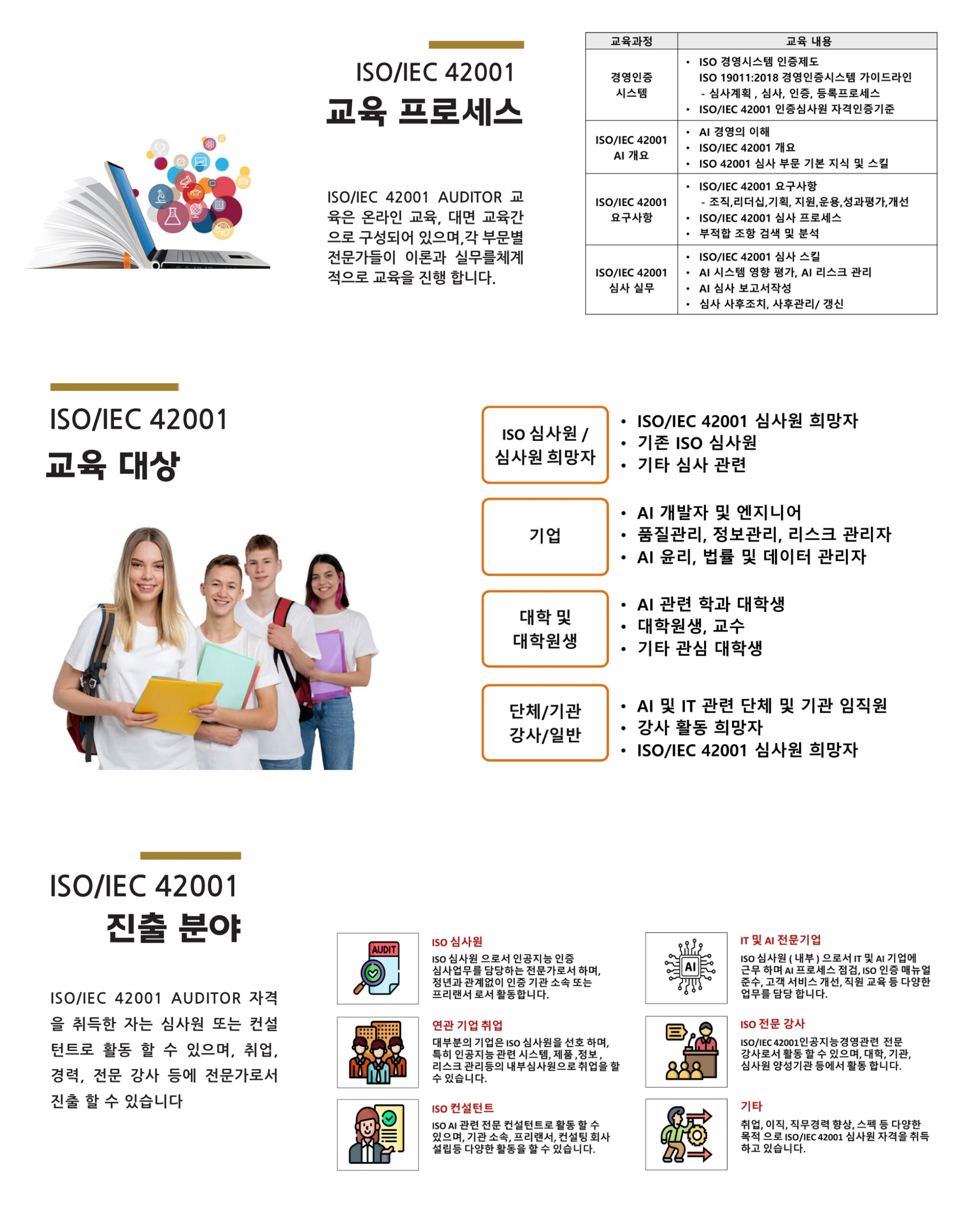 ISO 42001 인공지능경영시스템 국제심사원 자격증 교육 프로세스, 대상, 진출 분야